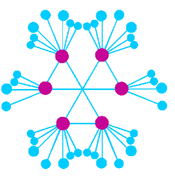 dVPN Logo